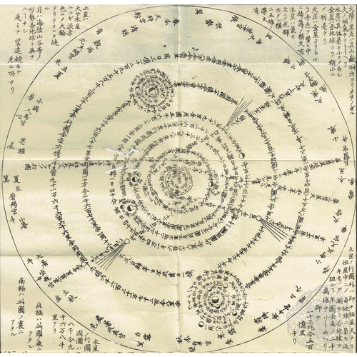 Chōko Kyūridō Shōhon Chiten Shinzu (New Diagram of the Earth Revolving) An explanatory diagram of the heliocentric model